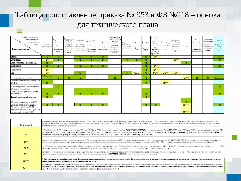 Требования к техническому плану 2018 приказ 953