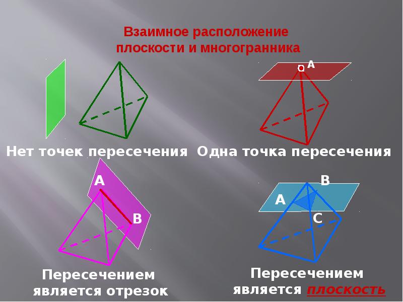 Плоскости октаэдра. Взаимное расположение плоскости и многогранника. Сечение многогранника плоскостью. Взаимное расположение плоскости и многогранника в пространстве. Многогранник и плоскость имеют общую грань.