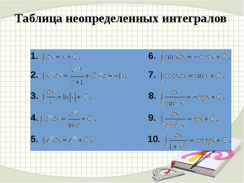 Неопределенный интеграл проект