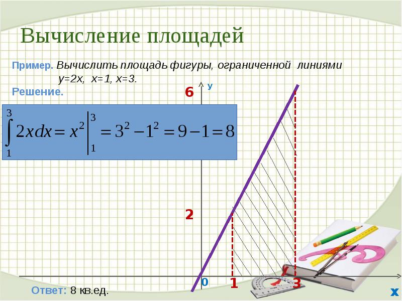 Неопределенный и определенный интеграл презентация
