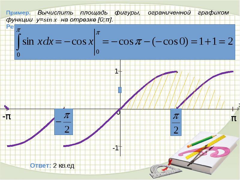 Неопределенный и определенный интеграл презентация