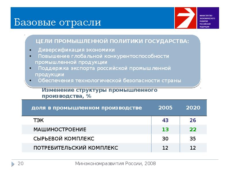 Базовые специальные комплексные отрасли. Базовые специальные комплексные отрасли. Базовые специальные комплексные отрасли. Базовые специальные комплексные отрасли. Базовые специальные комплексные отрасли.
