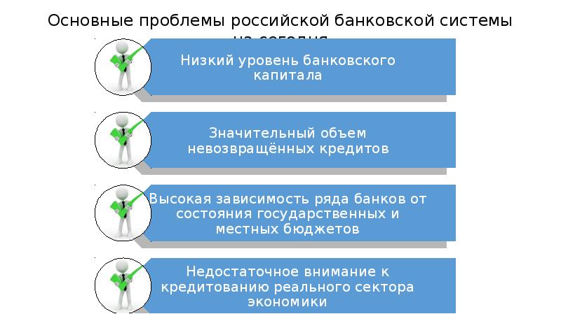 Банковская система российской федерации презентация