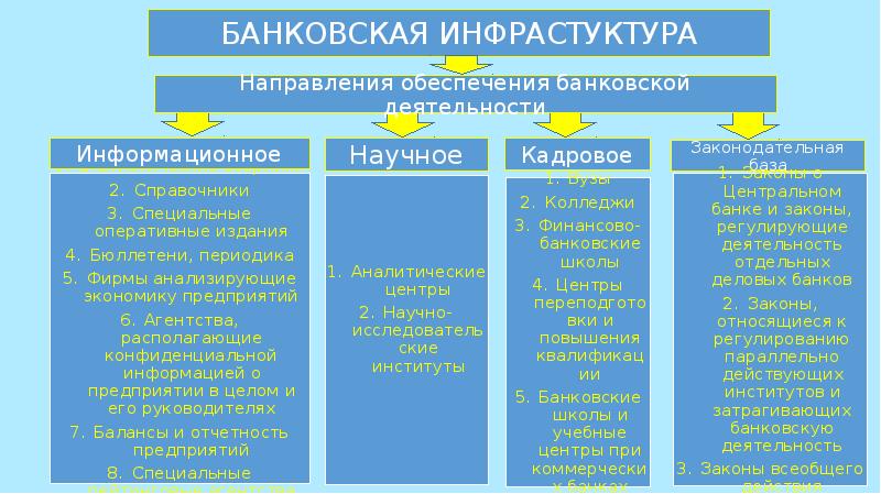 Банковская система российской федерации презентация