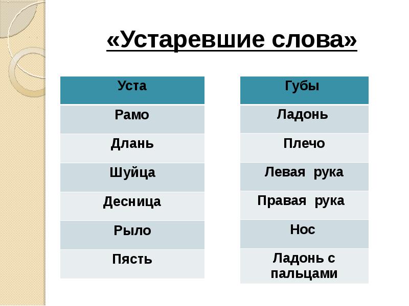 Слово вторая у. Устаревшие слова. Устаревстаревшие слова. Устаревший сайт. 10 Устаревших слов.