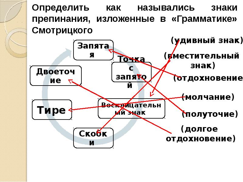 Аз и буки основа науки картинки