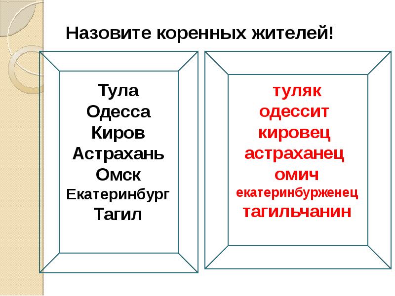 Аз и буки основа науки презентация