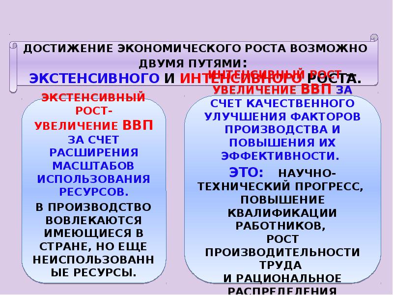 Достойная работа и экономический рост презентация