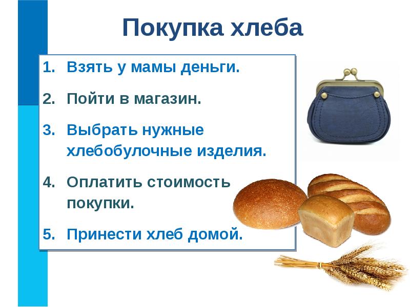 Покупок хлеб. Алгоритм покупки хлеба. Блок схема покупки хлеба. Алгоритм покупки хлеба в магазине. Алгоритм купить хлеб.