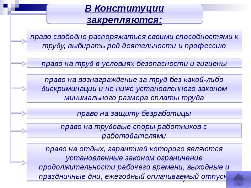 Презентация на тему право на труд в рф