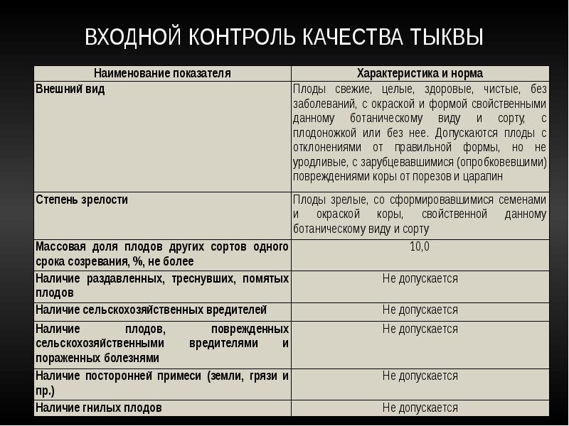 входной контроль характеристика. входной контроль знаний цель. методы входного контроля. входной контроль металла на производстве. входной контроль характеристика.