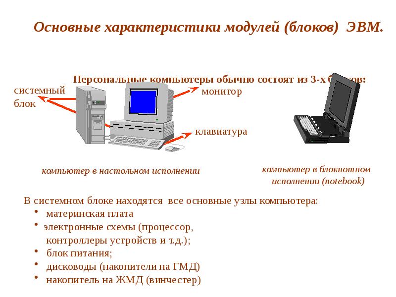 Пэвм это. Архитектура ПЭВМ. Основные устройства ПЭВМ. Основные характеристики ПЭВМ. Внутренние и внешние накопители ПЭВМ.