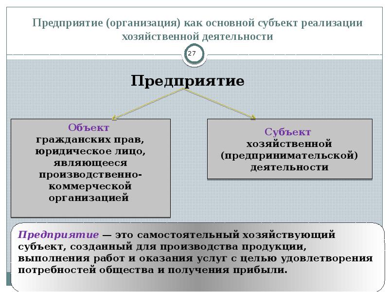 Субъекты реализации