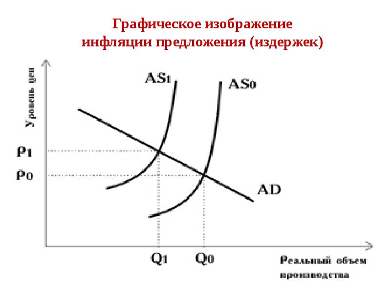 Графическое изображение предложения