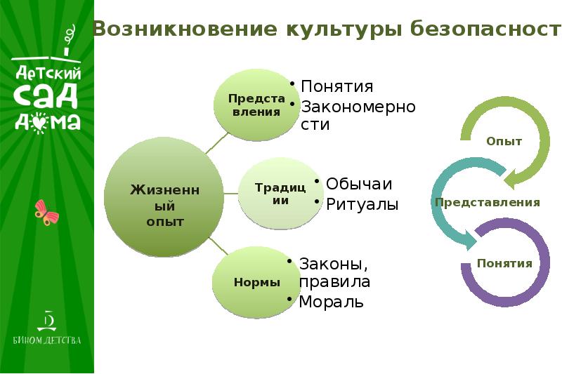 Презентация по культуре безопасности