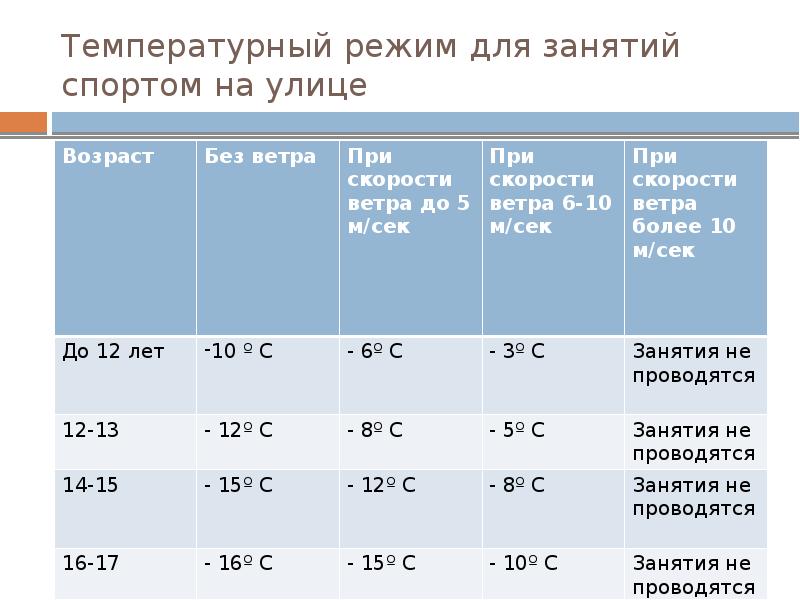 Температурный Режим Магазин