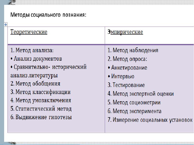 1 3 виды знаний. Основные методы социального познания. 3 Метода соц познания. 1.3 Виды знаний Обществознание ЕГЭ презентация.