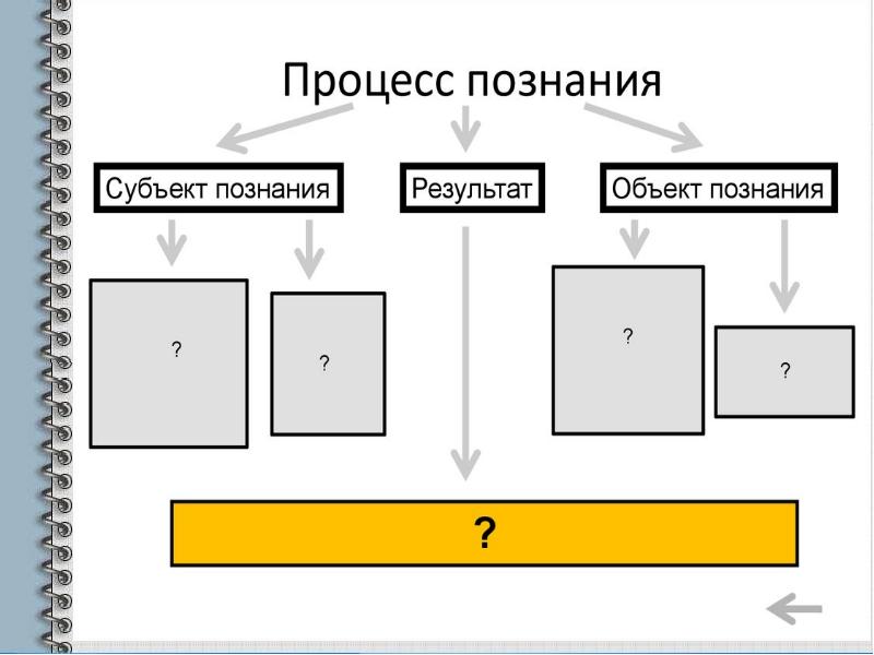 1 3 виды знаний. 1.3 Виды знаний рисунок.