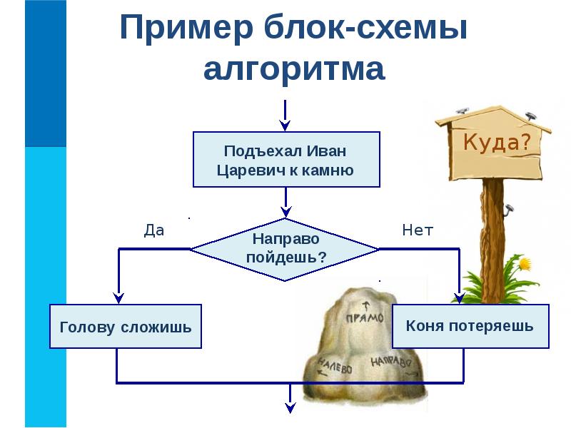 Блок схема в презентации