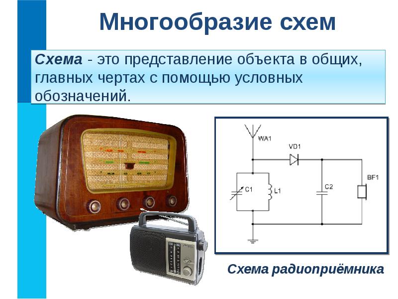 Схема это представление некоторого объекта в общих главных чертах с помощью