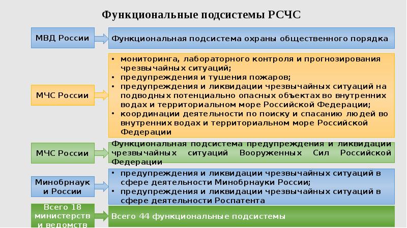 Управление защитой