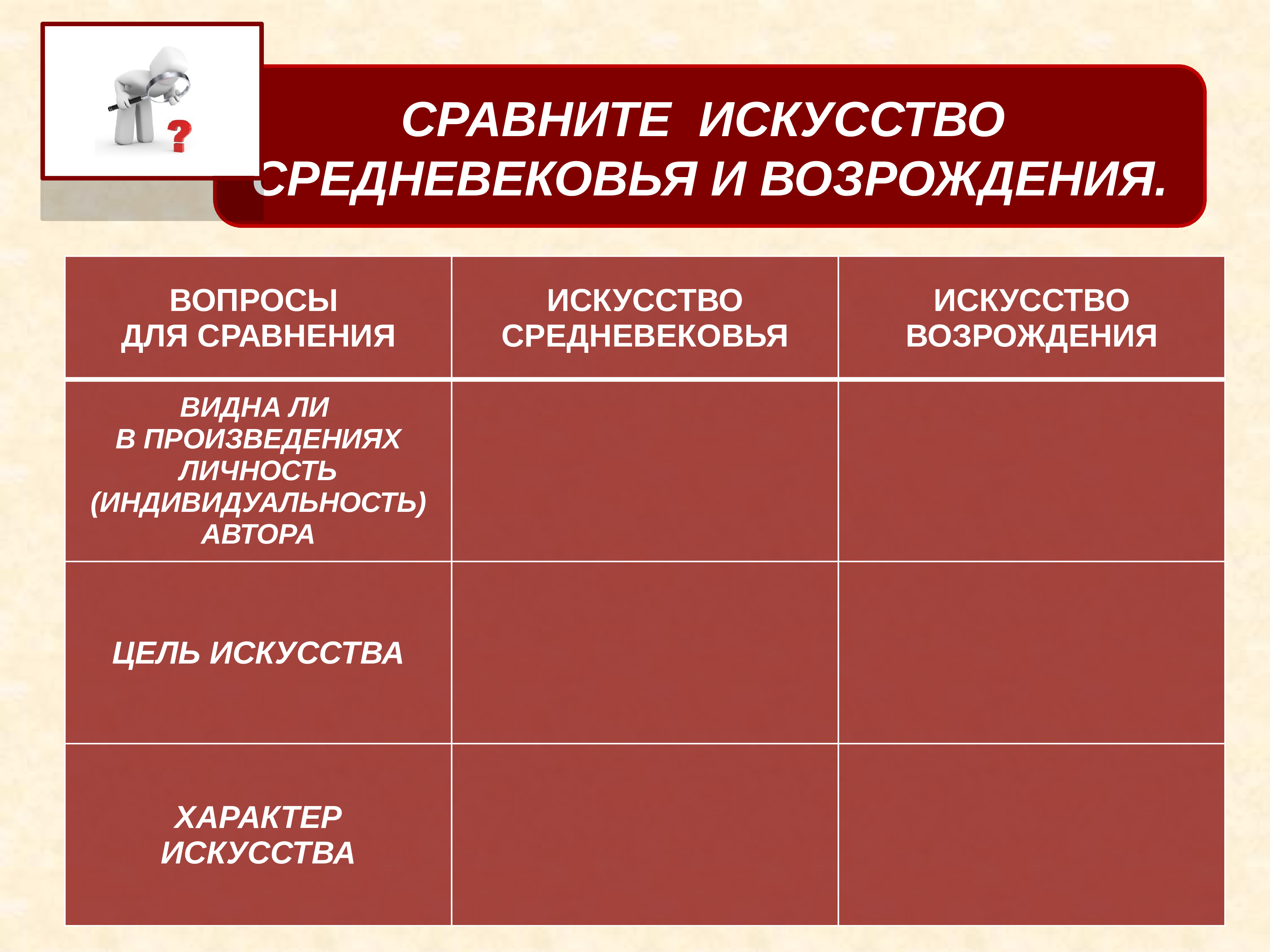 Эпоха возрождения цель. Сравнение средневековья и Возрождения. Средневековое искусство таблица. Искусство средневековья таблица. Эпоха Возрождения таблица.