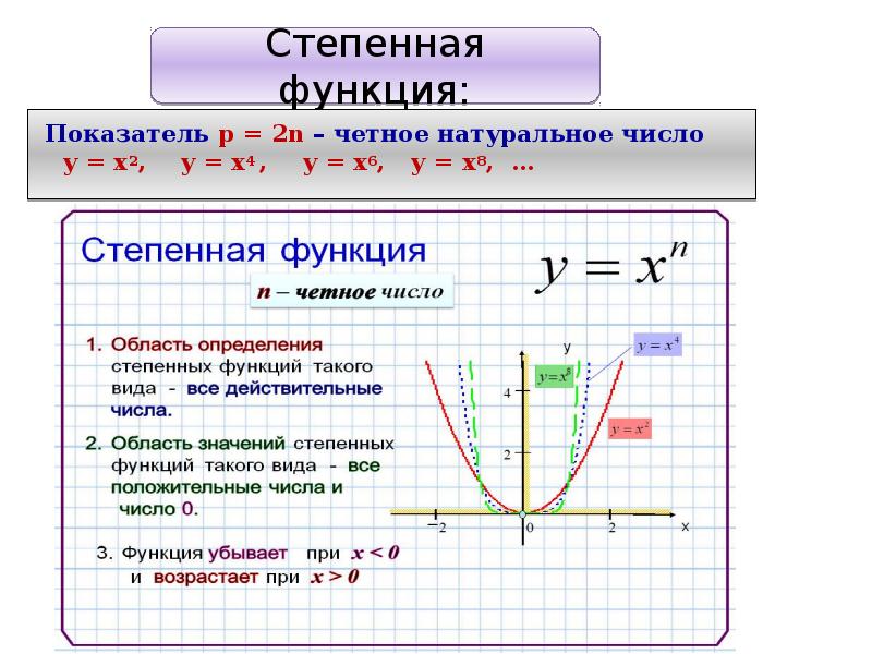 Функции их виды и свойства