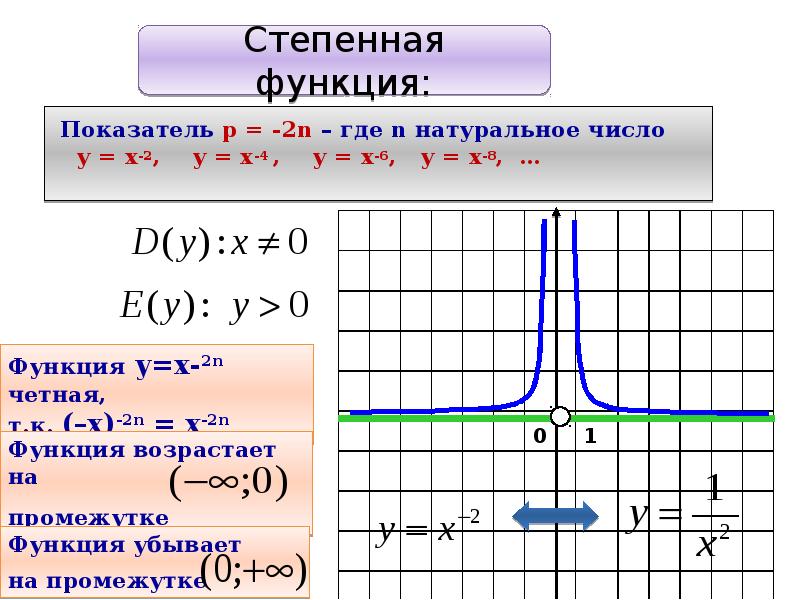 Что значит b в функции