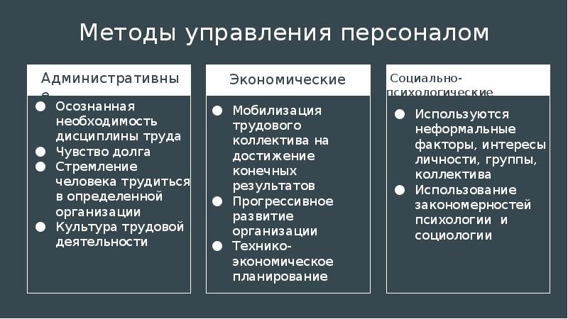 Методы управления персоналом презентация