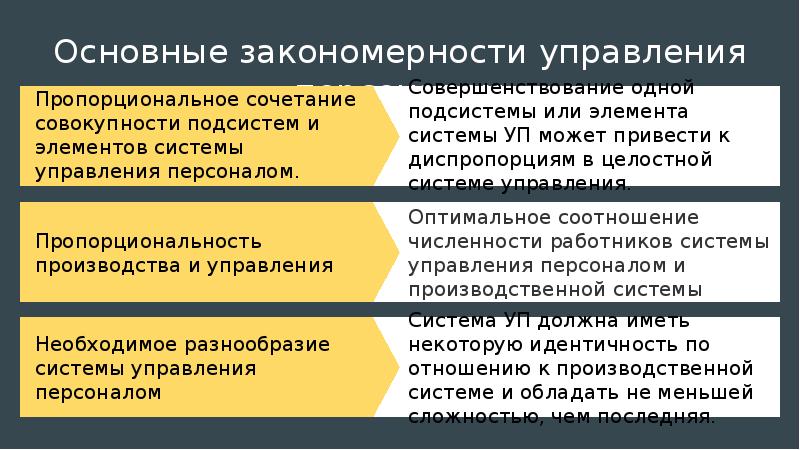 Закономерности управления персоналом. Закономерности и принципы управления персоналом. Основные закономерности управления персоналом. Основные закономерности менеджмента.