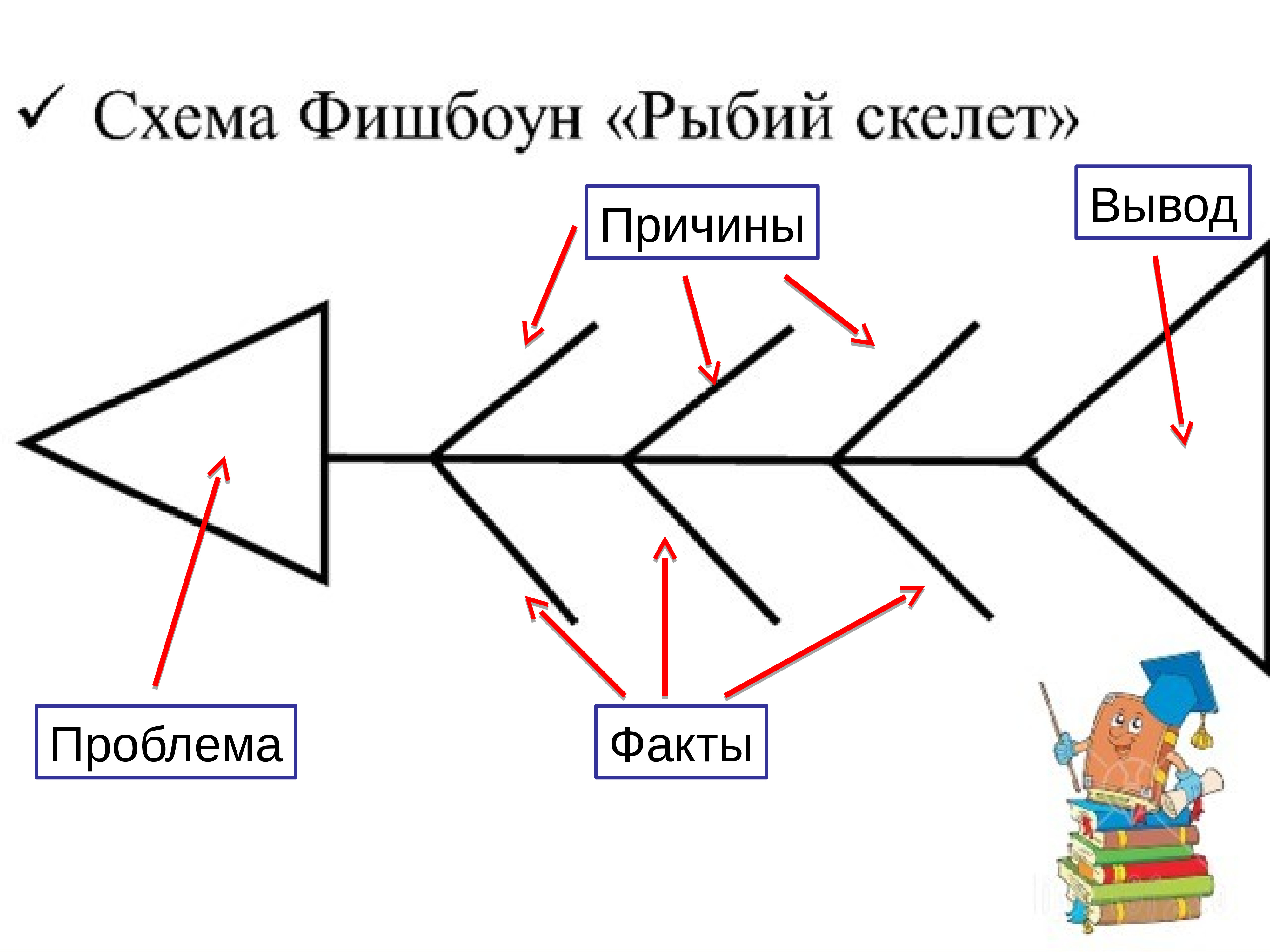 Рыбий скелет схема онлайн