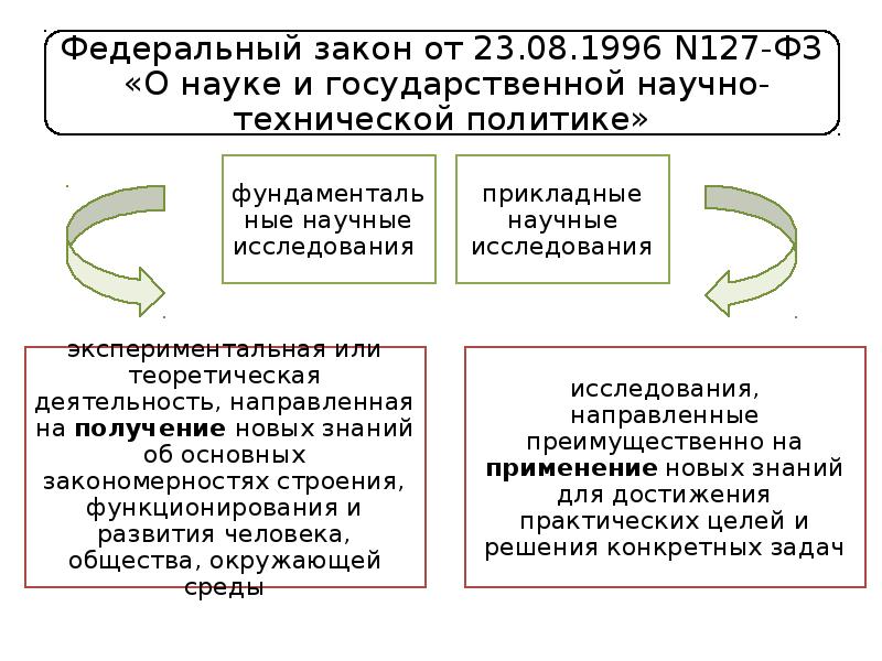 Научные исследования и дебаты симс 4