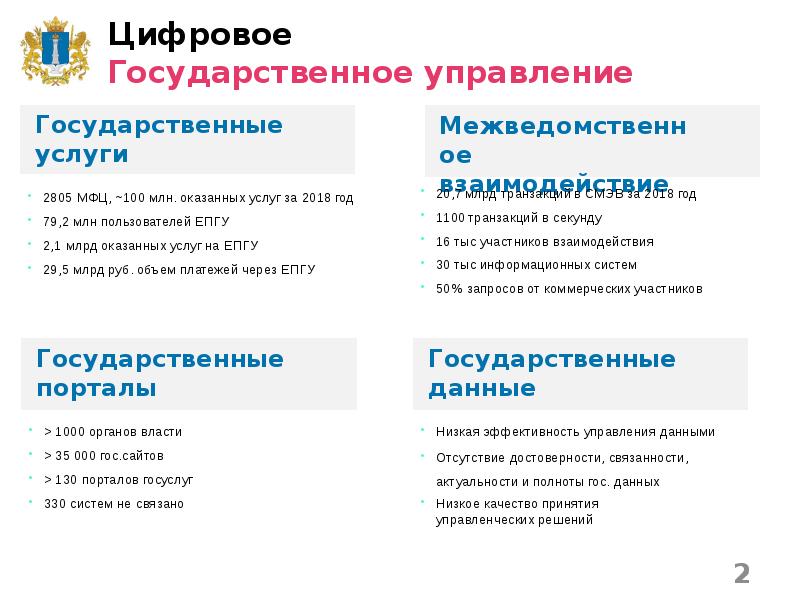 Проект цифровое государственное управление национальной программы цифровая экономика