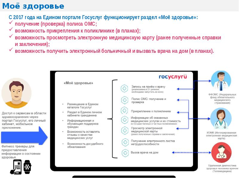 Региональный проект цифровое государственное управление