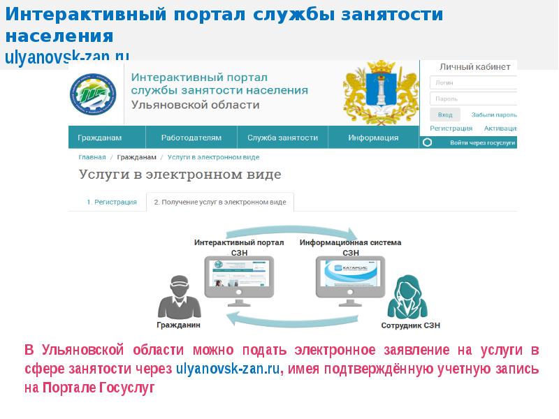 Региональный проект цифровое государственное управление