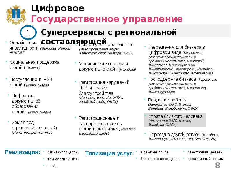 Федеральный проект цифровое государственное управление паспорт