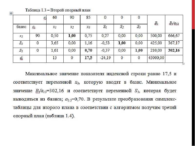 Задача оптимального распределения. Опорный план в симплекс таблице это. Преобразование симплекс-таблицы.. Симплекс таблица остатки ресурсов. Ценность ресурсов симплекс-метод.