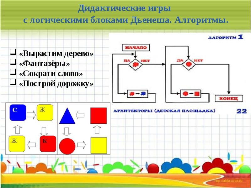 Технологическая карта дидактической игры с блоками дьенеша