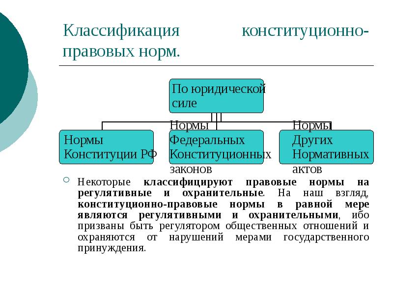 Классификация конституционно-правовых норм.
Некоторые классифицируют правовые нормы на регулятивные и охранительные. Классификация конституционно-правовых норм.
Некоторые классифицируют правовые нормы на регулятивные и охранительные.