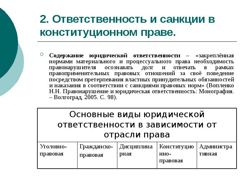 2. Ответственность и санкции в конституционном праве.
Содержание юридической ответственности 2. Ответственность и санкции в конституционном праве.
Содержание юридической ответственности