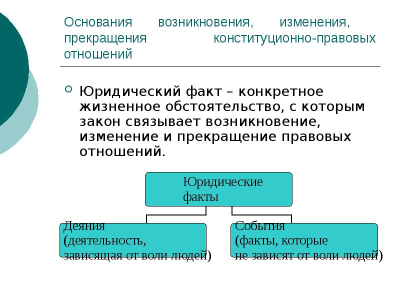 Основания возникновения, изменения, прекращения конституционно-правовых отношений
Юридический факт – конкретное жизненное Основания возникновения, изменения, прекращения конституционно-правовых отношений
Юридический факт – конкретное жизненное