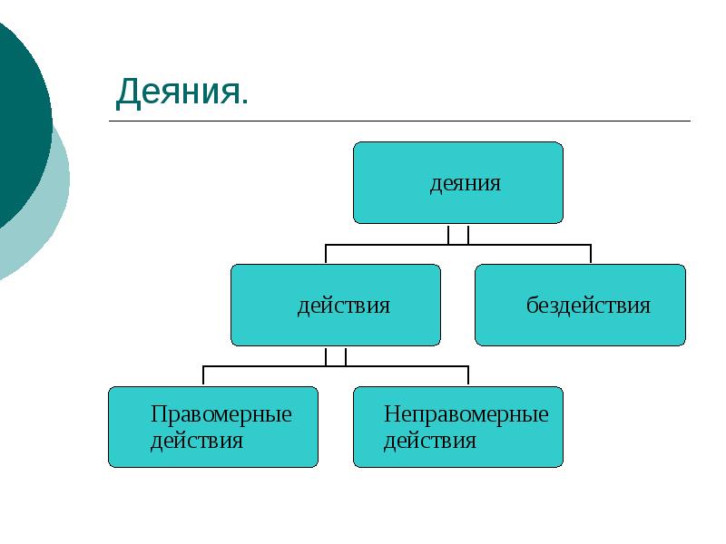 Деяния. Деяния.