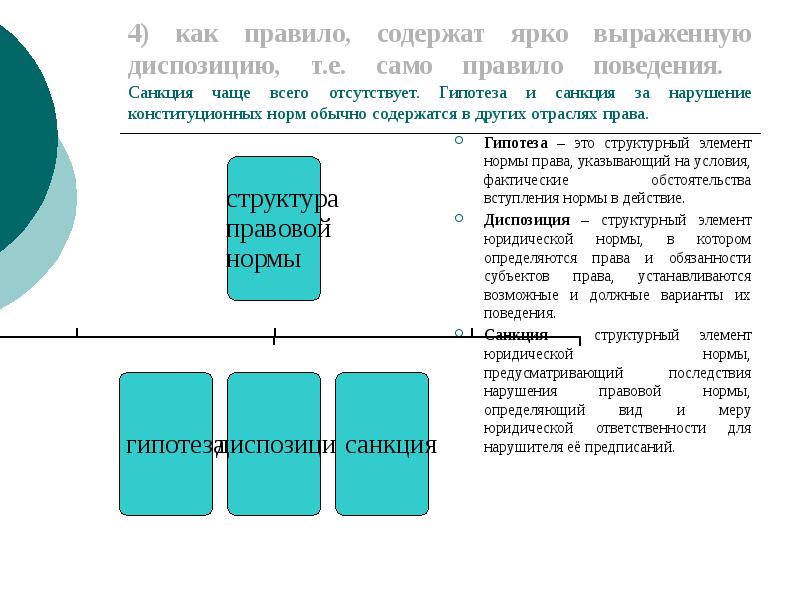4) как правило, содержат ярко выраженную диспозицию, т.е. само правило поведения. 4) как правило, содержат ярко выраженную диспозицию, т.е. само правило поведения.