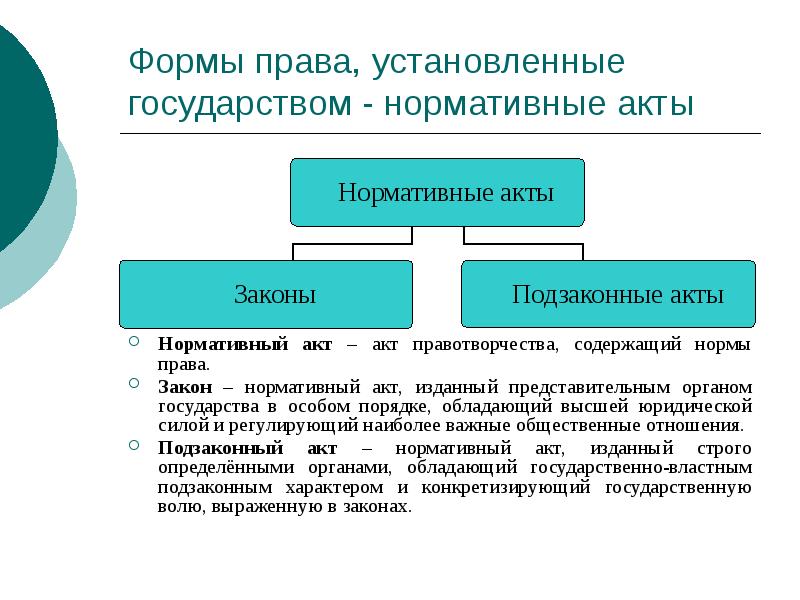 Формы права, установленные государством - нормативные акты
Нормативный акт – акт Формы права, установленные государством - нормативные акты
Нормативный акт – акт
