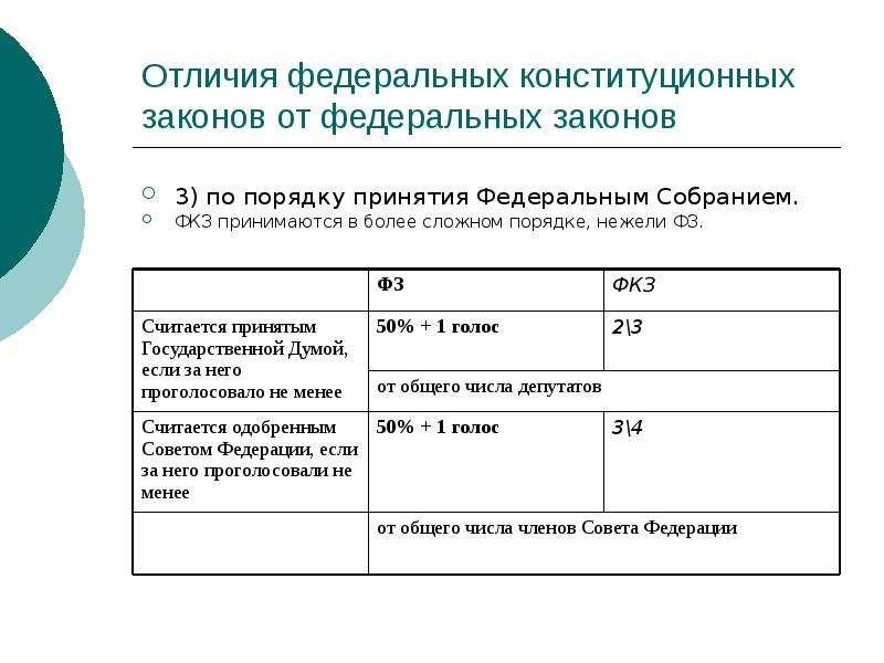 Отличия федеральных конституционных законов от федеральных законов
3) по порядку принятия Отличия федеральных конституционных законов от федеральных законов
3) по порядку принятия