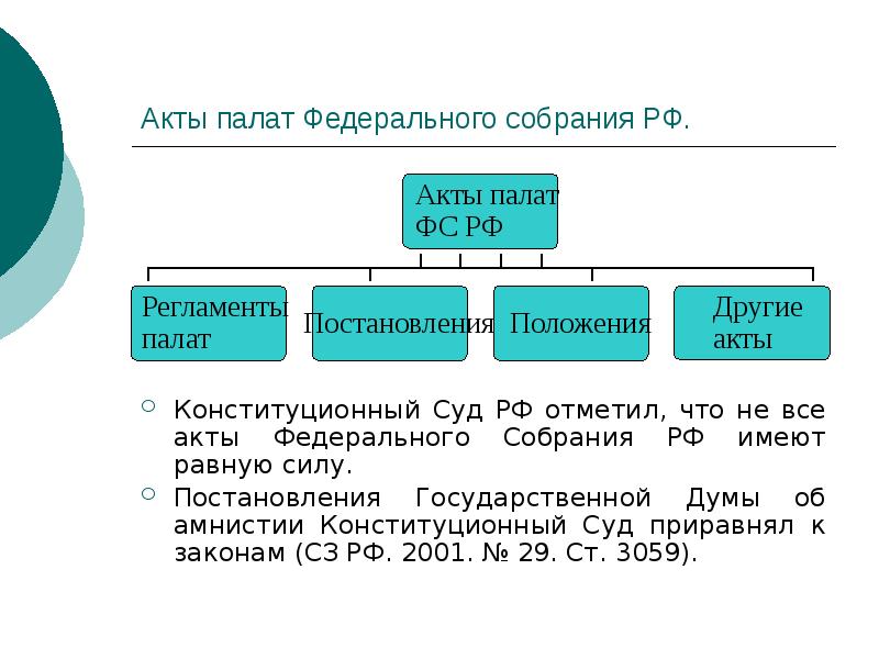 Акты палат Федерального собрания РФ.
Конституционный Суд РФ отметил, что не Акты палат Федерального собрания РФ.
Конституционный Суд РФ отметил, что не