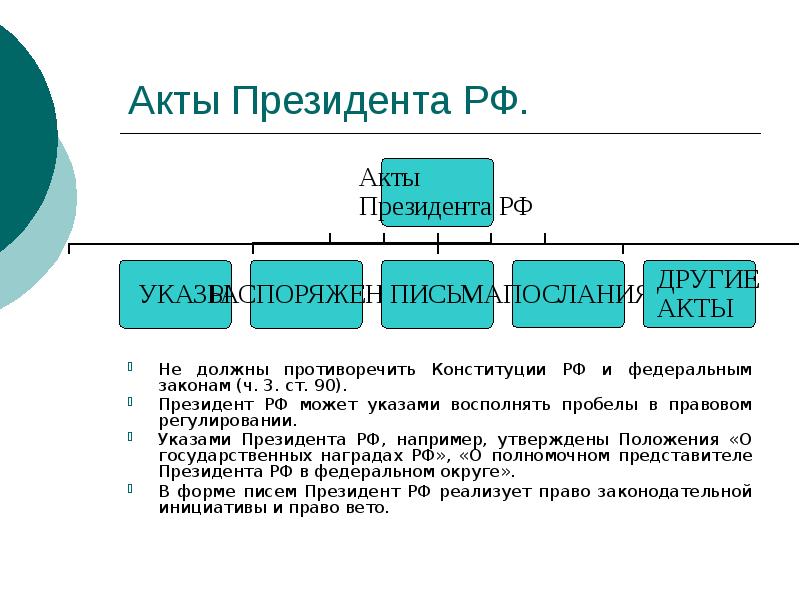 Акты Президента РФ.
Не должны противоречить Конституции РФ и федеральным законам Акты Президента РФ.
Не должны противоречить Конституции РФ и федеральным законам