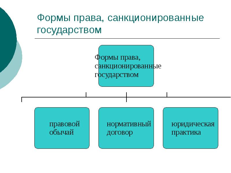 Свободные 2 основных 2