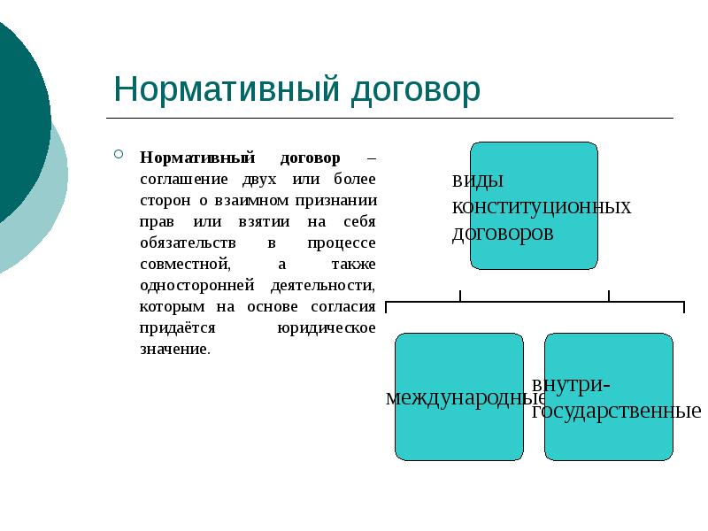 Нормативный договор
Нормативный договор – соглашение двух или более сторон о Нормативный договор
Нормативный договор – соглашение двух или более сторон о