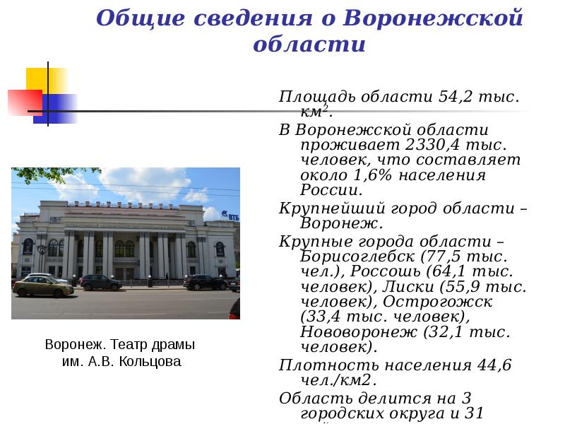 Воронеж презентация по географии 9 класс